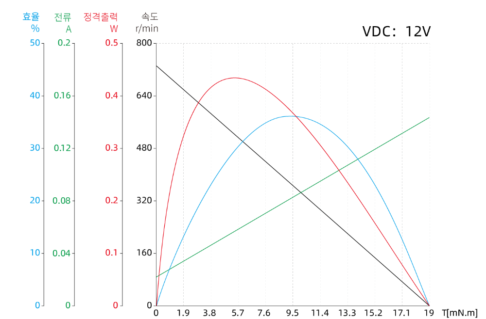 Torque Performance Curves image